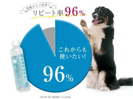 ウォテロ水【WaterO】　リピート率96％